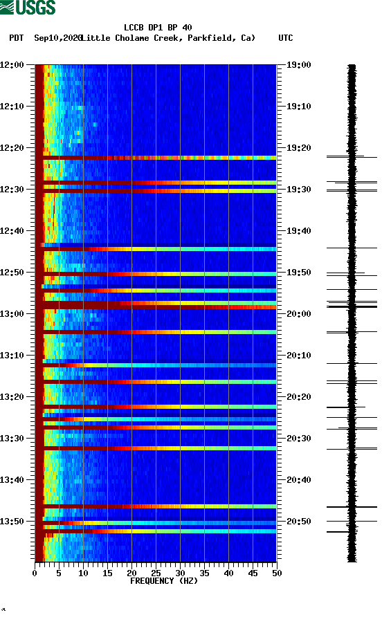 spectrogram plot