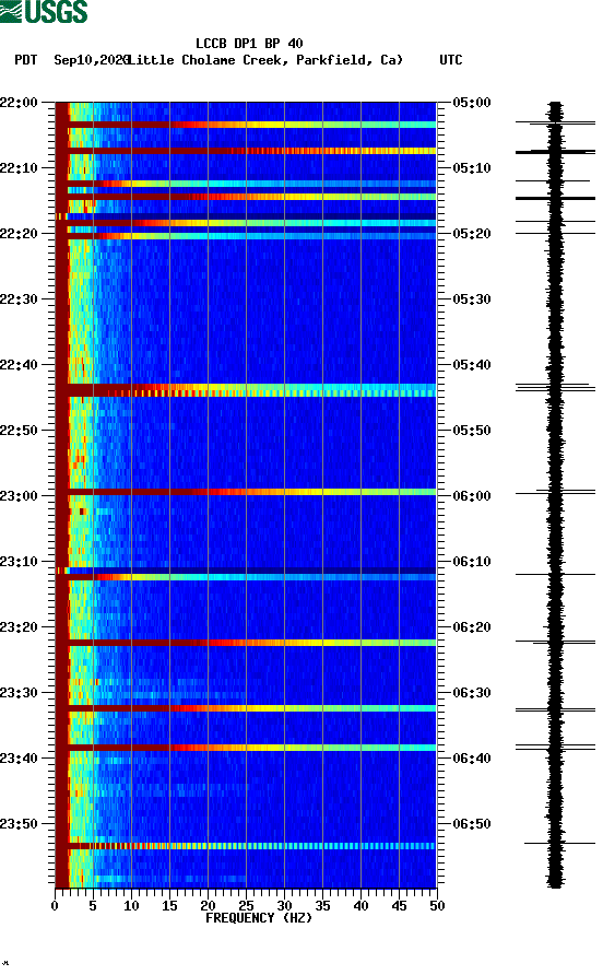 spectrogram plot