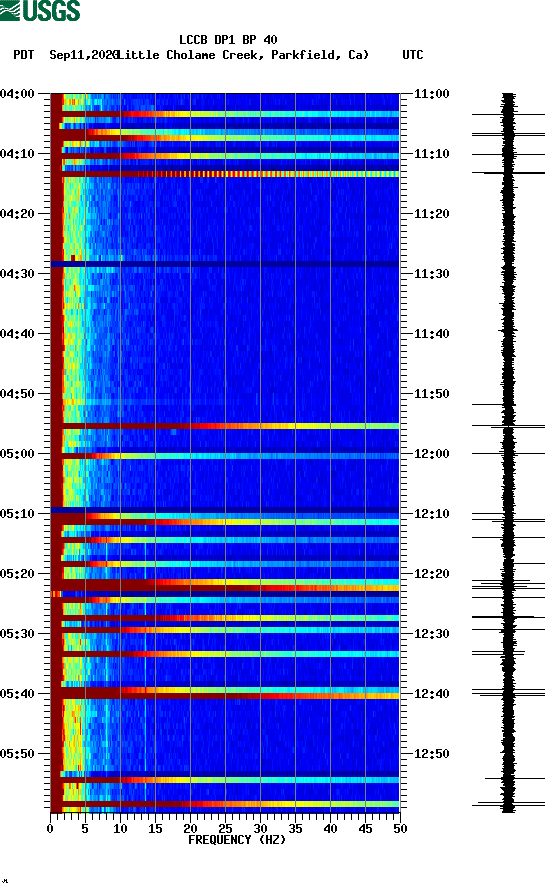 spectrogram plot