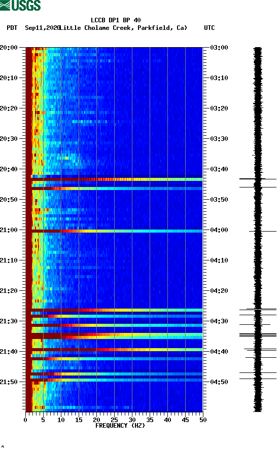 spectrogram plot