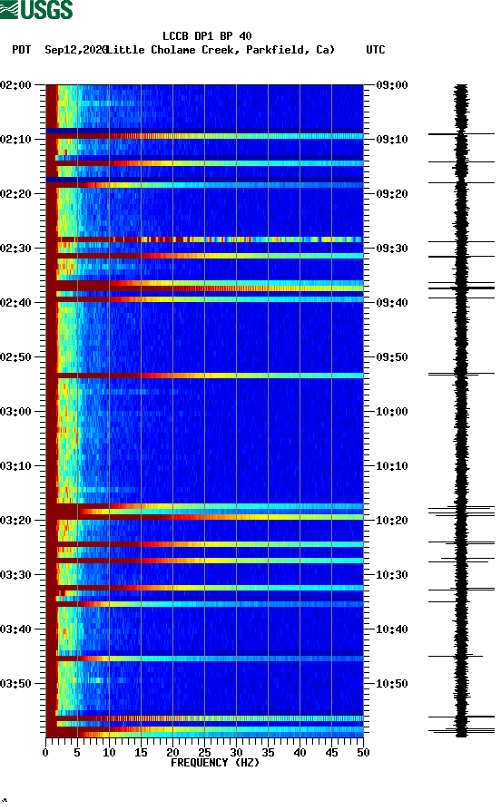 spectrogram plot