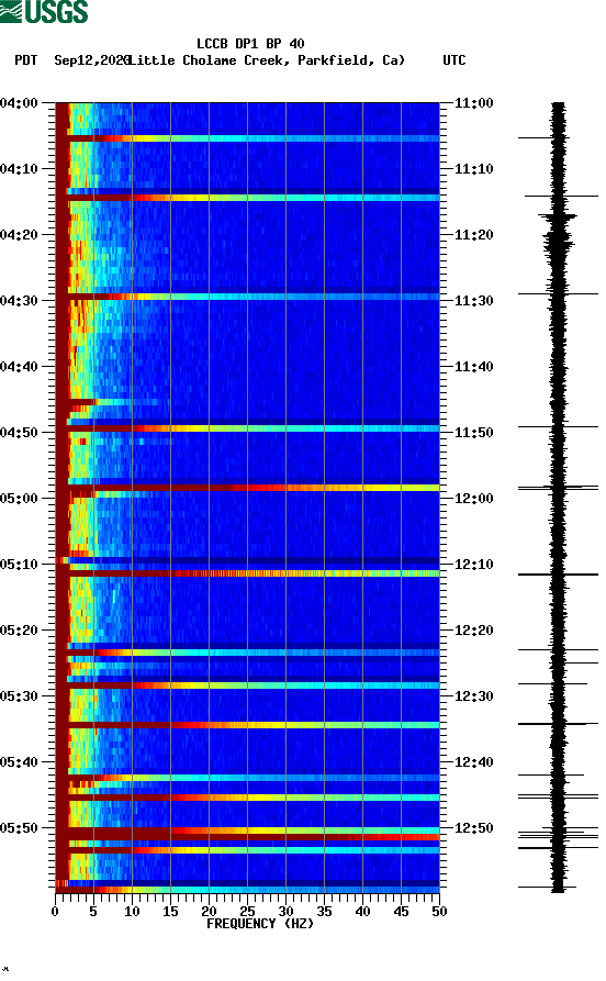 spectrogram plot