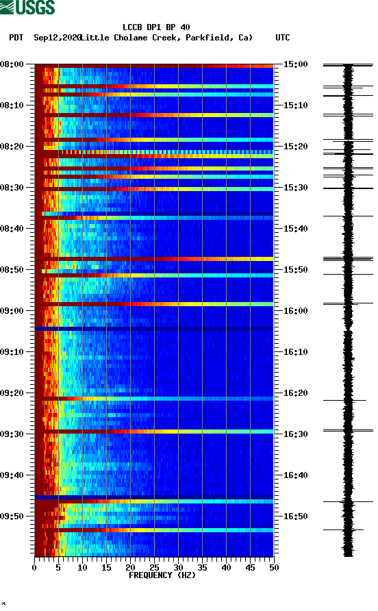 spectrogram plot