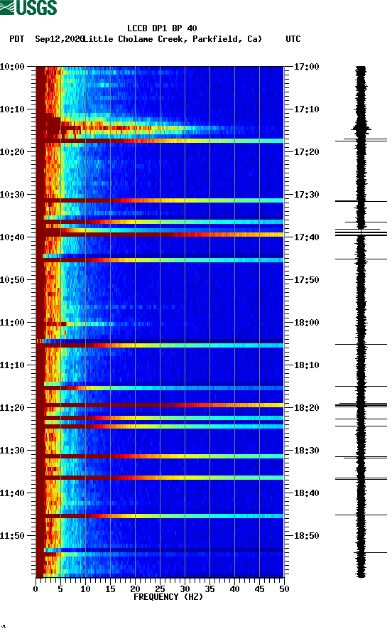 spectrogram plot