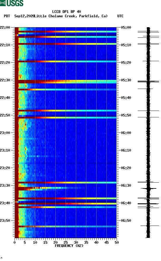 spectrogram plot