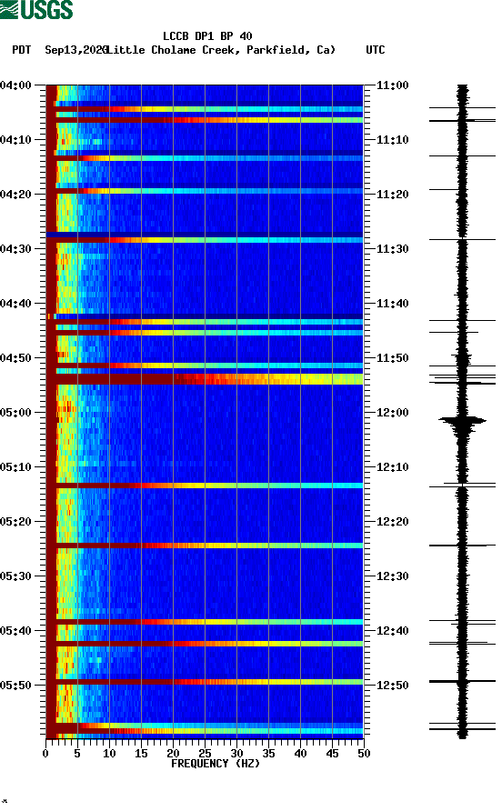 spectrogram plot