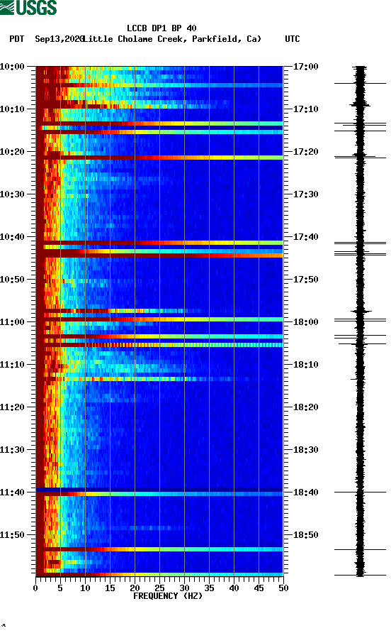 spectrogram plot