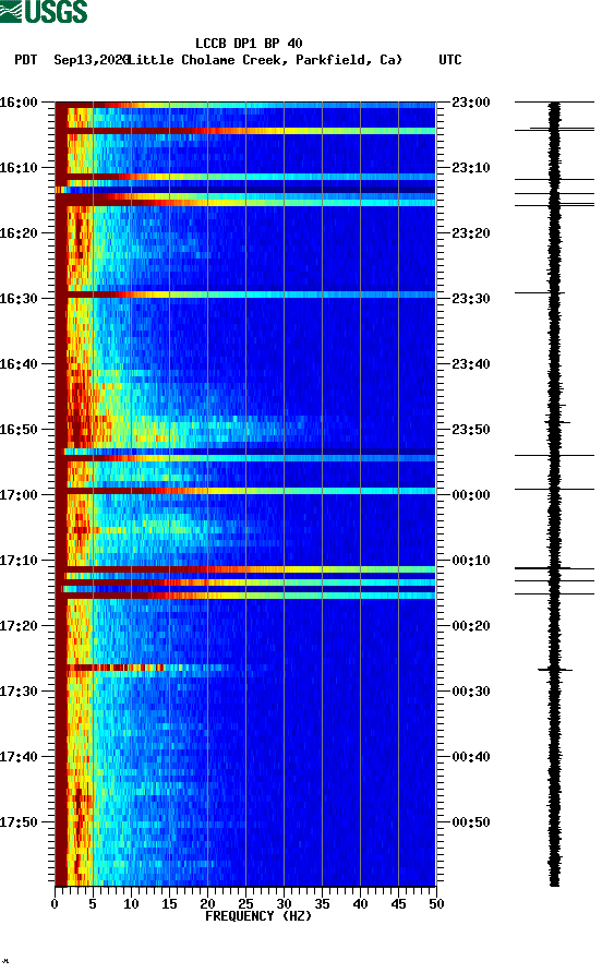 spectrogram plot