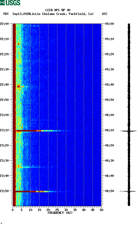 spectrogram plot