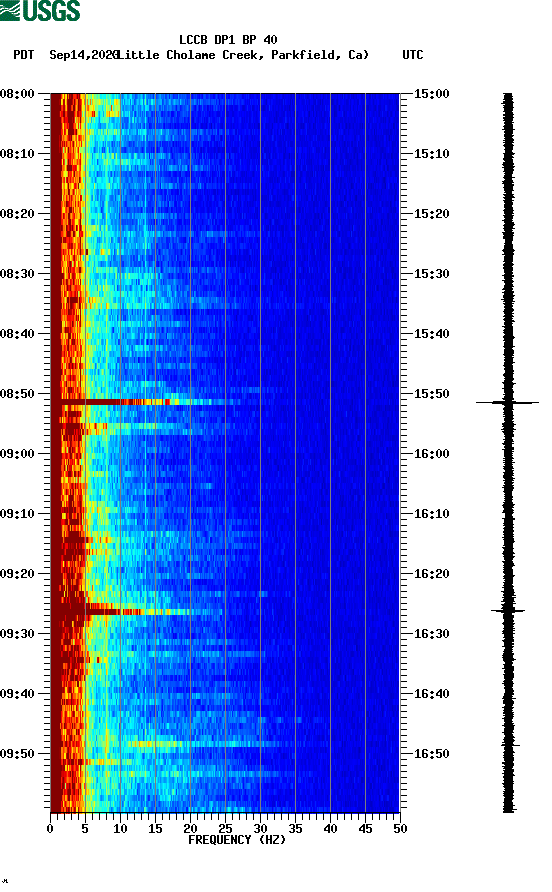 spectrogram plot