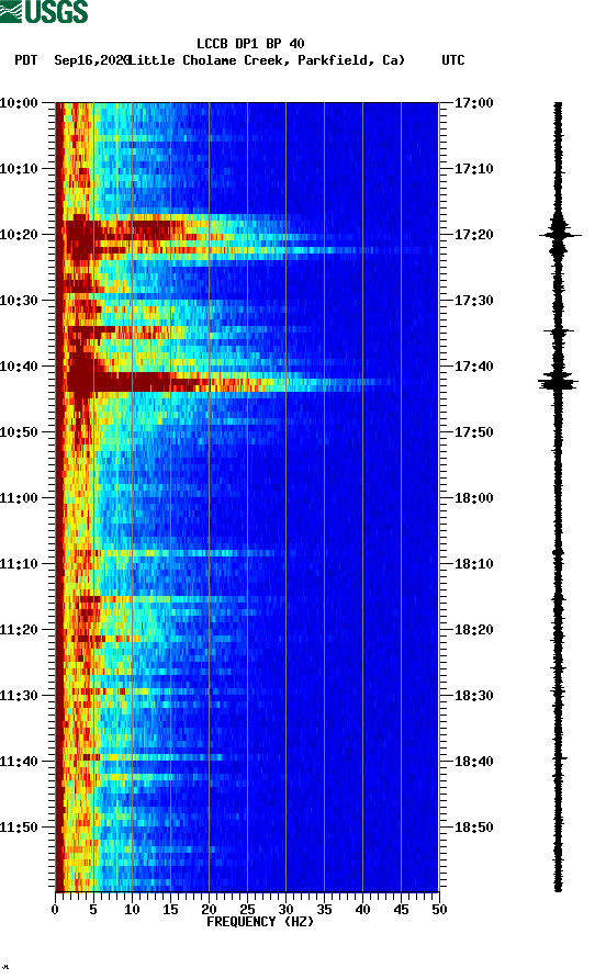 spectrogram plot