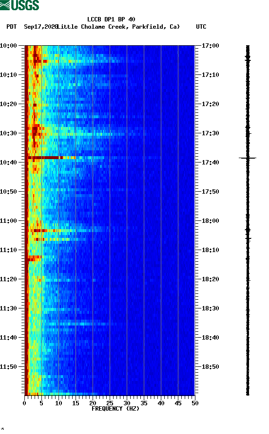 spectrogram plot