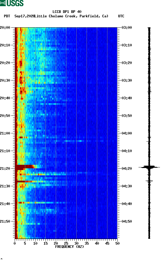 spectrogram plot