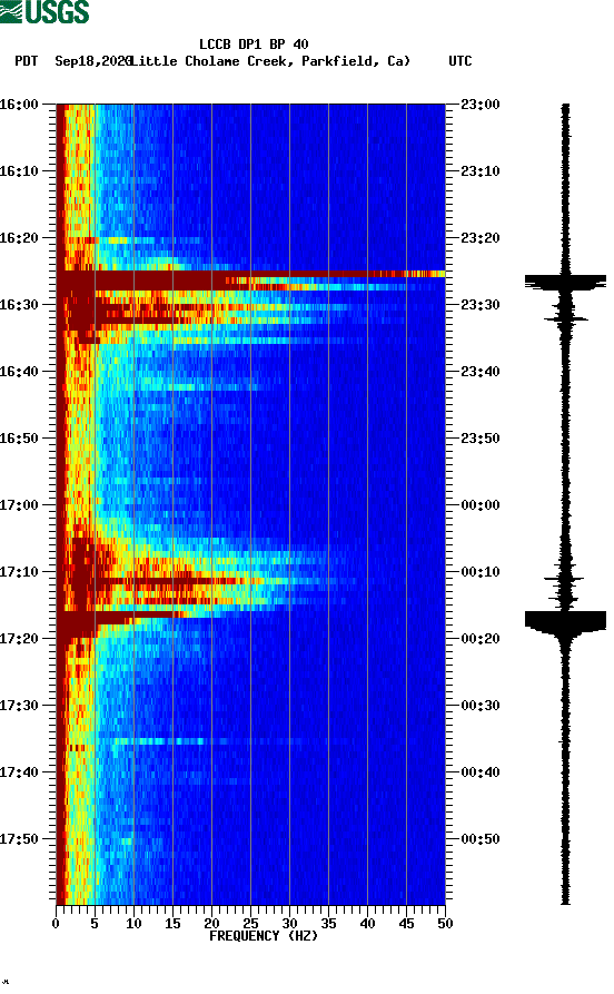 spectrogram plot