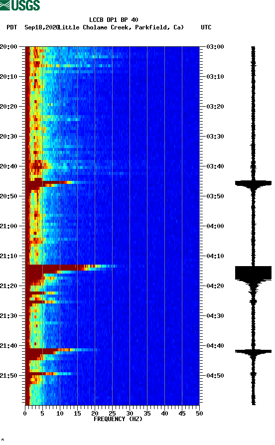 spectrogram plot