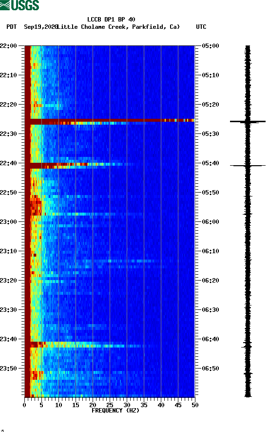 spectrogram plot