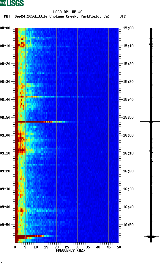 spectrogram plot