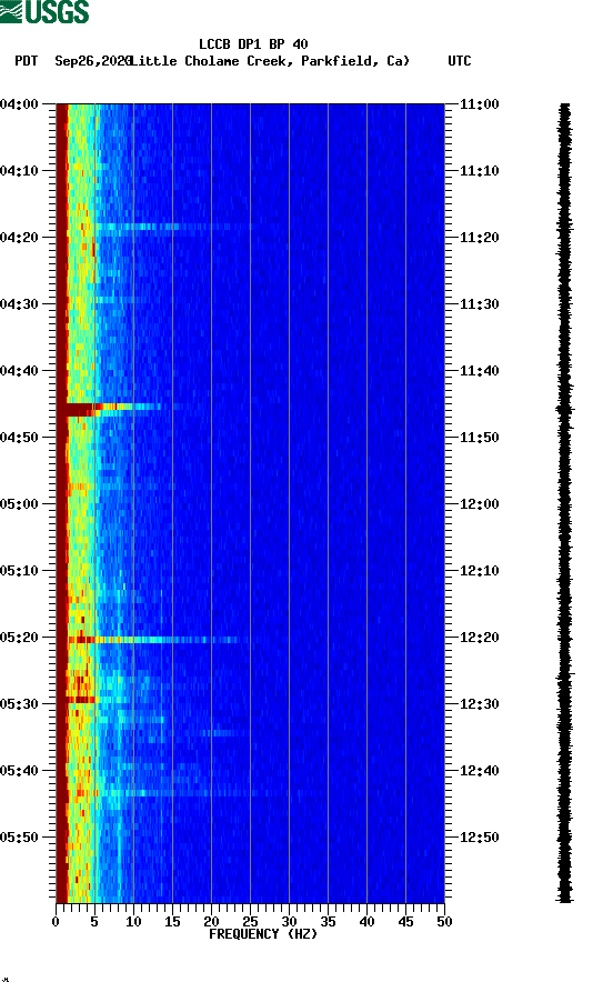 spectrogram plot