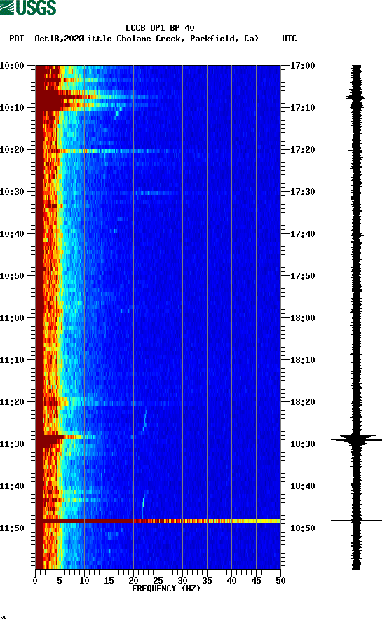 spectrogram plot