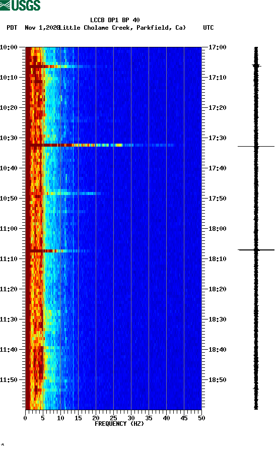 spectrogram plot