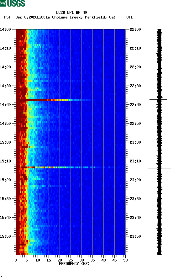 spectrogram plot