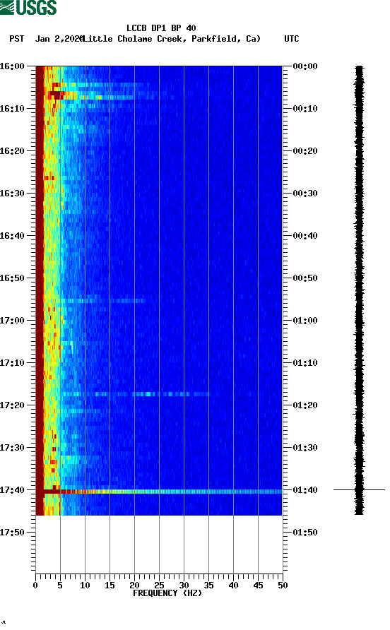 spectrogram plot