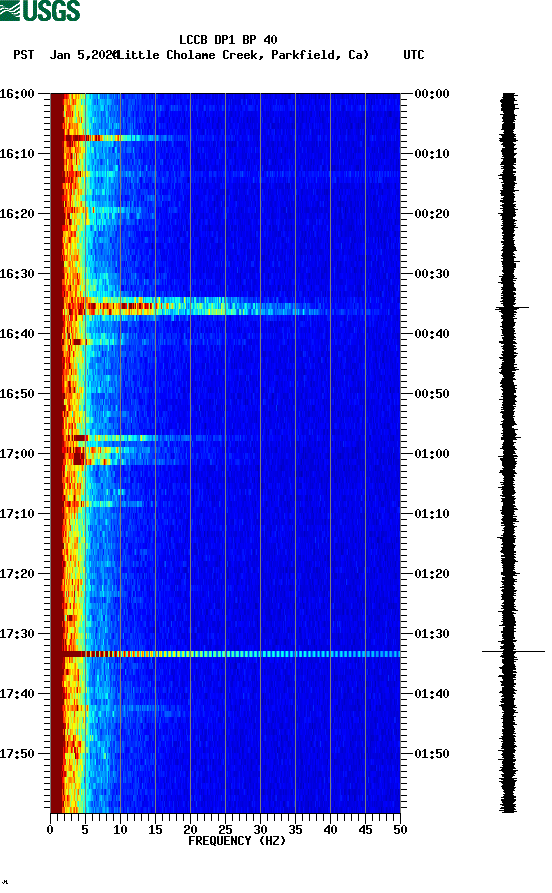 spectrogram plot