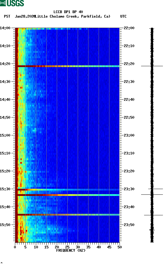 spectrogram plot