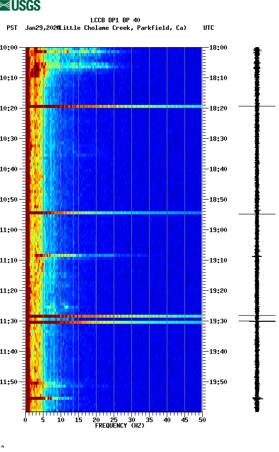 spectrogram plot