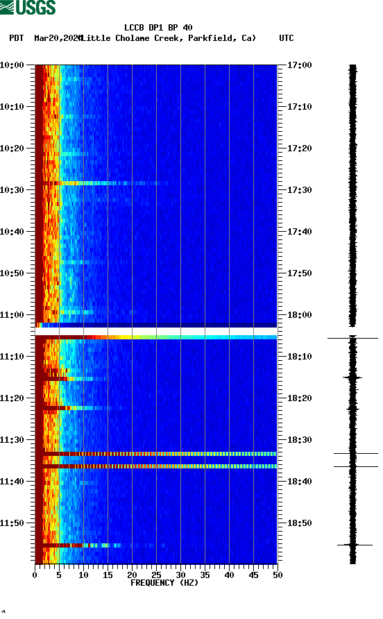 spectrogram plot
