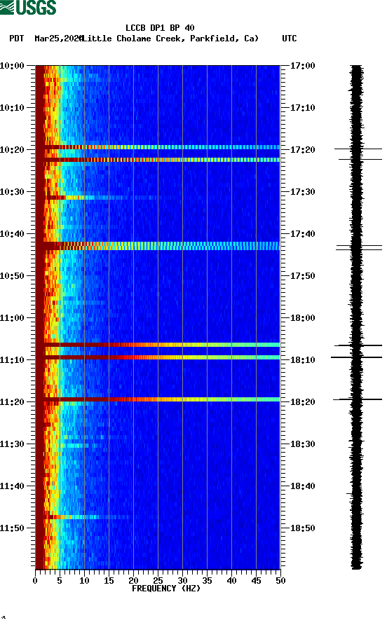 spectrogram plot