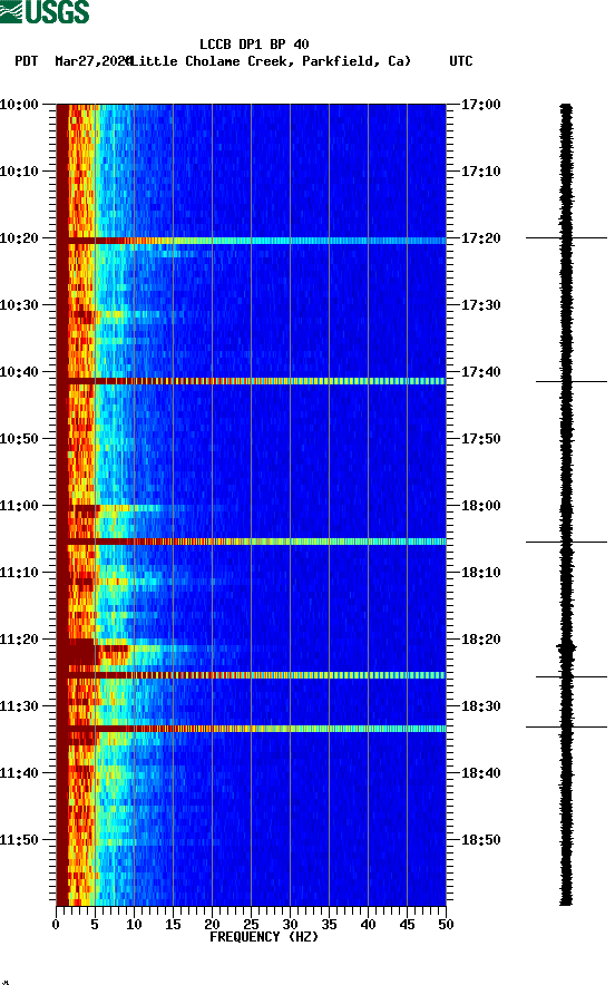 spectrogram plot