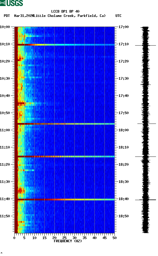 spectrogram plot