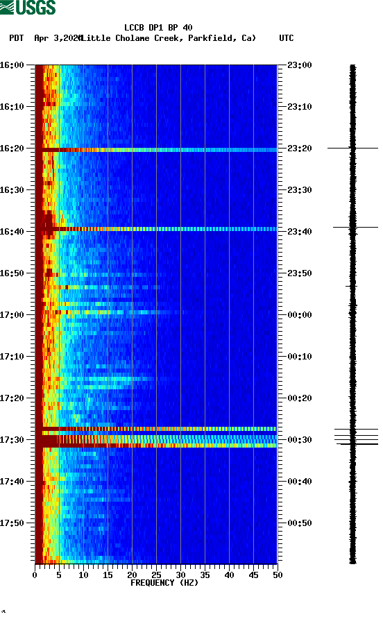 spectrogram plot