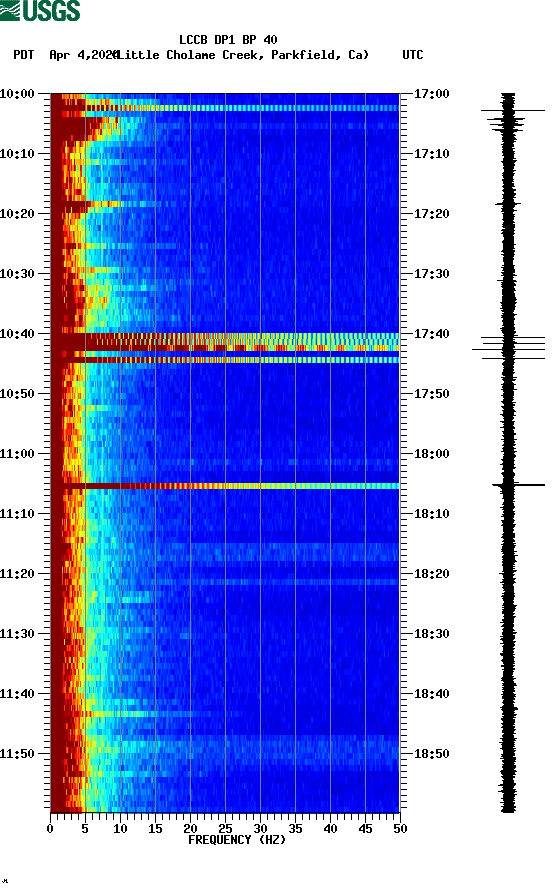 spectrogram plot
