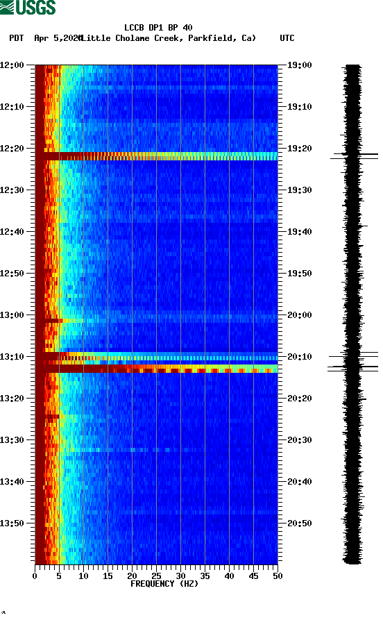 spectrogram plot