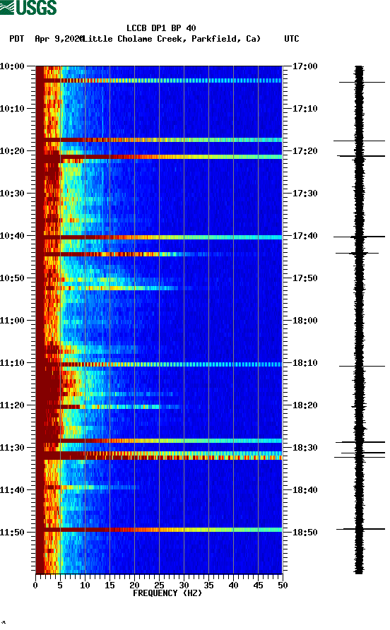 spectrogram plot
