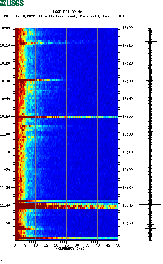 spectrogram plot