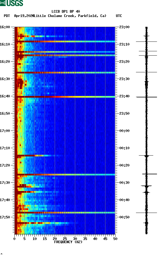 spectrogram plot