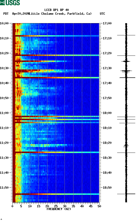 spectrogram plot