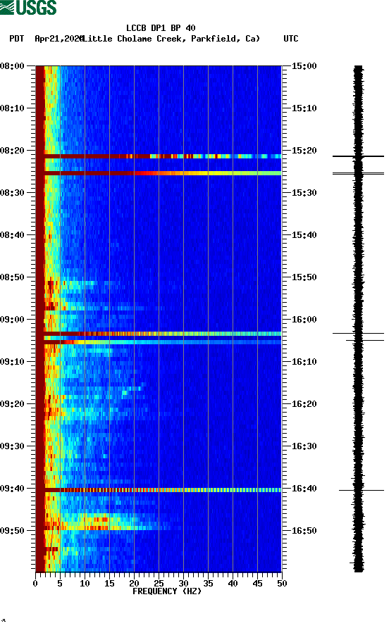 spectrogram plot