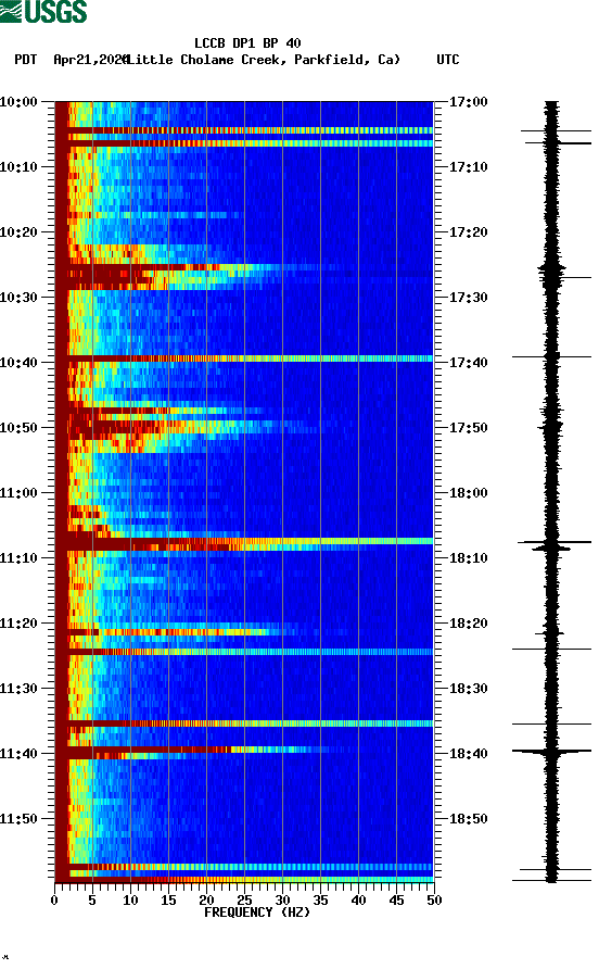 spectrogram plot