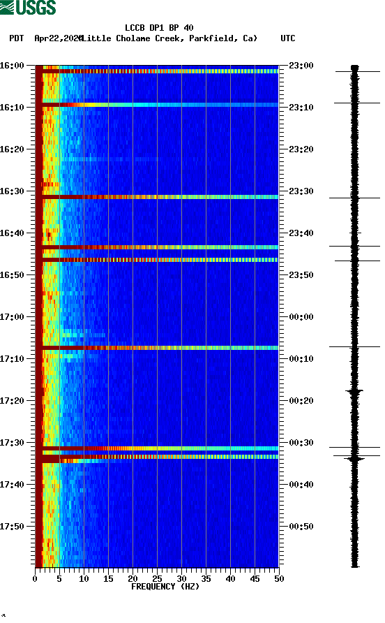 spectrogram plot
