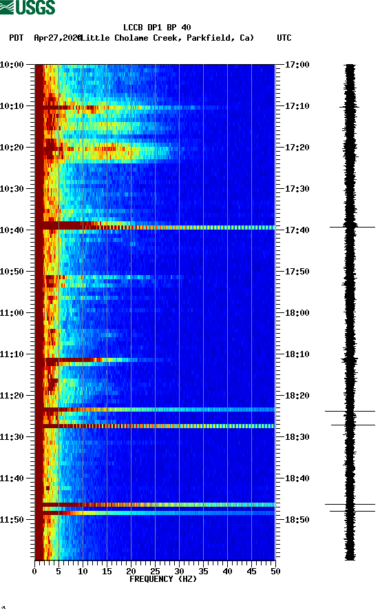 spectrogram plot