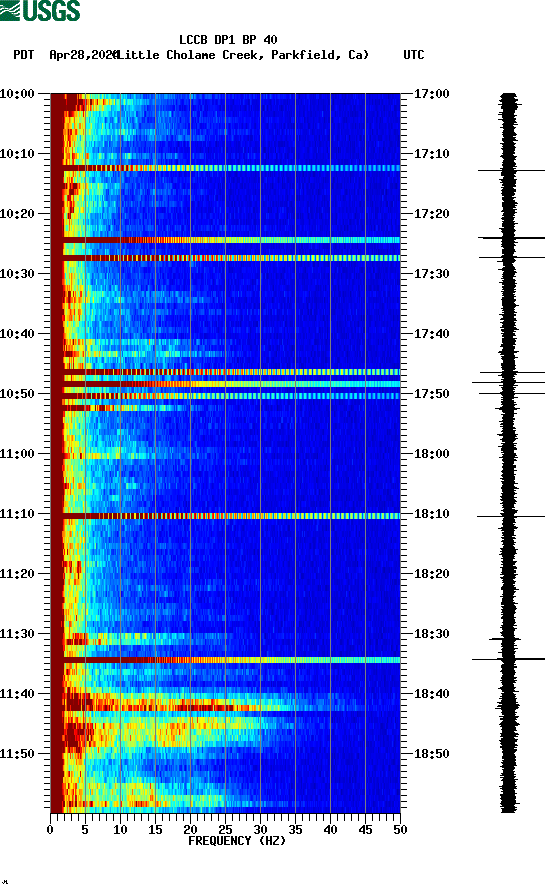 spectrogram plot