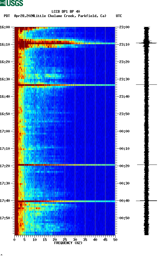 spectrogram plot