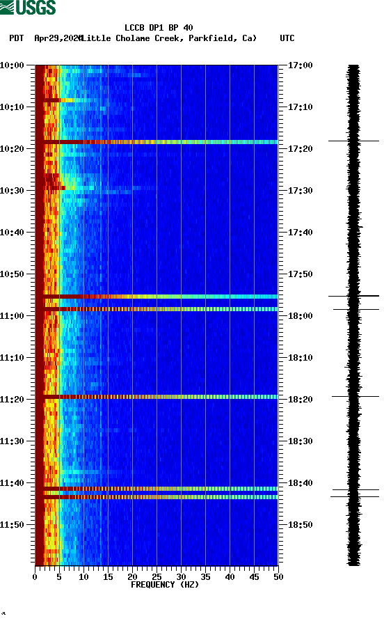 spectrogram plot
