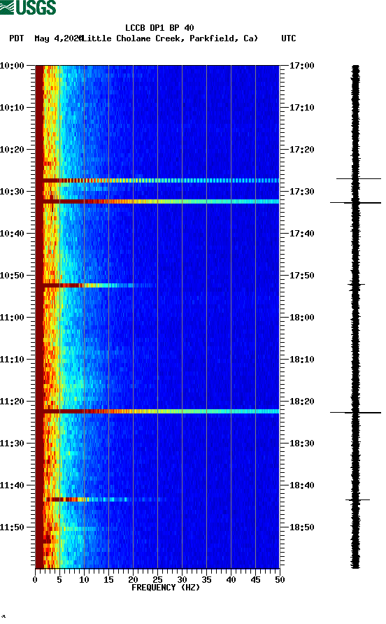 spectrogram plot
