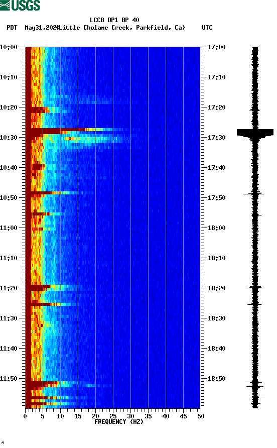 spectrogram plot