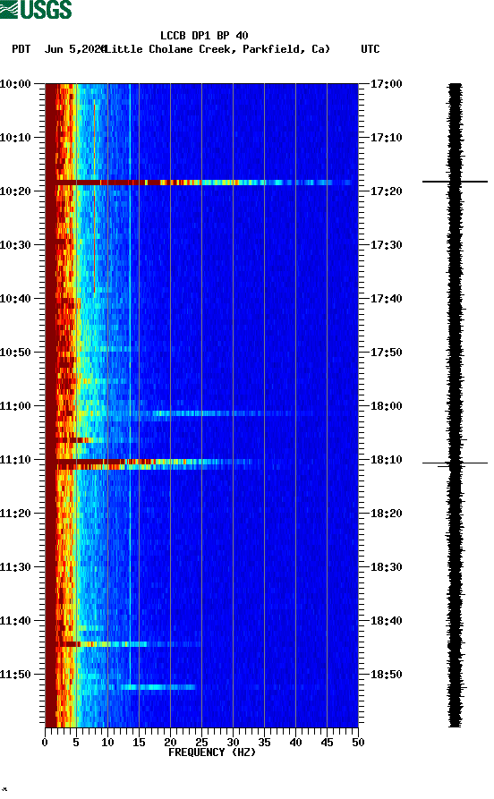 spectrogram plot